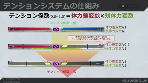 ꡼ No.012 | CEDEC 2023ϡ֥6פ夲ּư¶ǽפϡɤΤ褦˺줿Τƥ๽ۤ䵻Ѥ⤹륻åݡ