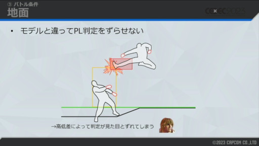 ꡼ No.007 | CEDEC 2023ϼͳ΢ˤϡޤޤϤ֥6ץɥĥΡ3D2DڤؤȤߤ⤵줿ֱݡ