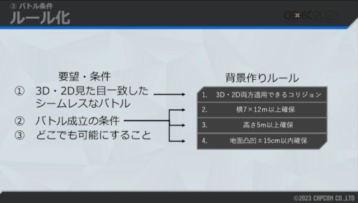 ꡼ No.008 | CEDEC 2023ϼͳ΢ˤϡޤޤϤ֥6ץɥĥΡ3D2DڤؤȤߤ⤵줿ֱݡ