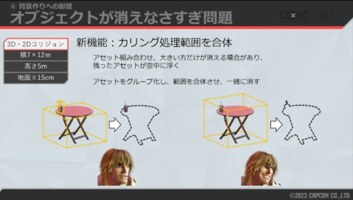 ꡼ No.014 | CEDEC 2023ϼͳ΢ˤϡޤޤϤ֥6ץɥĥΡ3D2DڤؤȤߤ⤵줿ֱݡ