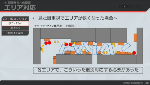 ꡼ No.018 | CEDEC 2023ϼͳ΢ˤϡޤޤϤ֥6ץɥĥΡ3D2DڤؤȤߤ⤵줿ֱݡ