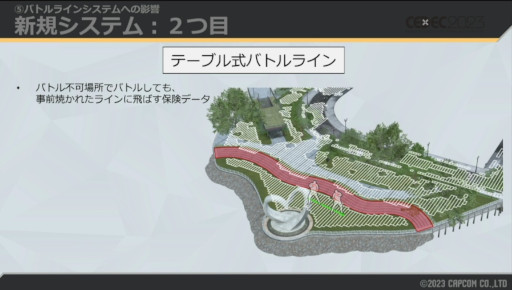 ꡼ No.025 | CEDEC 2023ϼͳ΢ˤϡޤޤϤ֥6ץɥĥΡ3D2DڤؤȤߤ⤵줿ֱݡ