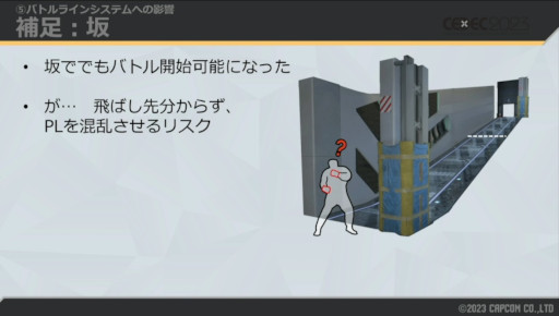 ꡼ No.026 | CEDEC 2023ϼͳ΢ˤϡޤޤϤ֥6ץɥĥΡ3D2DڤؤȤߤ⤵줿ֱݡ