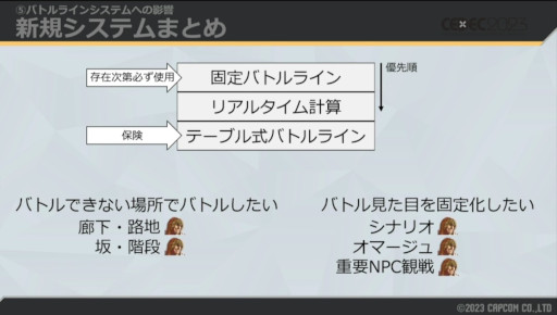 ꡼ No.027 | CEDEC 2023ϼͳ΢ˤϡޤޤϤ֥6ץɥĥΡ3D2DڤؤȤߤ⤵줿ֱݡ