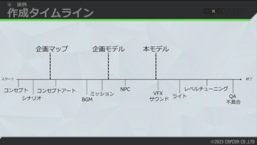 ꡼ No.028 | CEDEC 2023ϼͳ΢ˤϡޤޤϤ֥6ץɥĥΡ3D2DڤؤȤߤ⤵줿ֱݡ