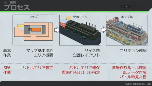 ꡼ No.029 | CEDEC 2023ϼͳ΢ˤϡޤޤϤ֥6ץɥĥΡ3D2DڤؤȤߤ⤵줿ֱݡ