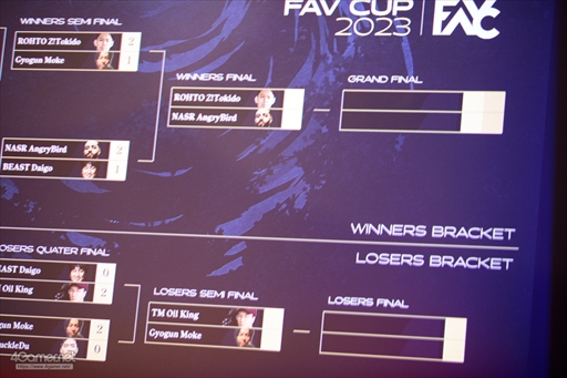 ꡼ No.088 | ϥꡤMenaRDʤɡ֥ȥ꡼ȥե6פΥȥå꤬ե饤Ƿ͡FAVCUP 2023פ200Ķμ̿ǿ֤