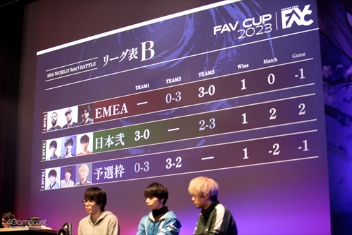 ꡼ No.212 | ϥꡤMenaRDʤɡ֥ȥ꡼ȥե6פΥȥå꤬ե饤Ƿ͡FAVCUP 2023פ200Ķμ̿ǿ֤