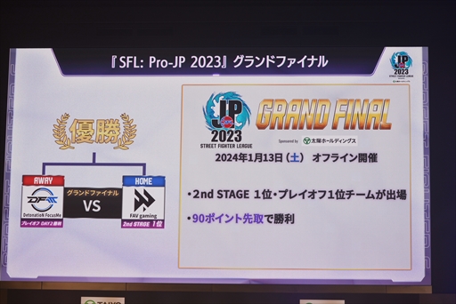 画像ギャラリー No.004のサムネイル画像 / FAV Gamingが「スト6」日本最強に輝く。「ストリートファイターリーグ: Pro-JP 2023 グランドファイナル」レポート