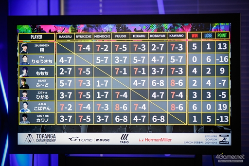 ꡼ No.041 | ФΥ󥮥դͥ롣6꡼5 TOPANGAԥ󥷥åסץեȥݡ