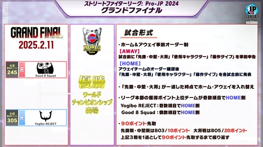���������꡼ No.022�Υ���ͥ������ / �֥��ȥ꡼�ȥե��������꡼��: Pro-JP 2024�ץ����ɥե����ʥ��ݡ��ȡ�������絬�Ϥ��襤�򥬥�����Ψ����Good 8 Squad��������