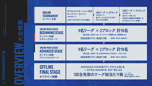 ꡼ No.002 | 6꡼TOPANGA CHAMPIONSHIP 6ס饤529缡š辡ϽͭѵһȤƼ»