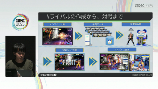 ꡼ No.016 | ȲƱΤĤ񤤤˹Ԥɤ¸뤿ˡ֥6פΥץ쥤䡼ϤAIV饤Хʤޤͤ󤯤ˡפǤޤǡCEDEC 2025