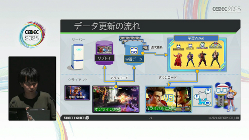 ꡼ No.026 | ȲƱΤĤ񤤤˹Ԥɤ¸뤿ˡ֥6פΥץ쥤䡼ϤAIV饤Хʤޤͤ󤯤ˡפǤޤǡCEDEC 2025