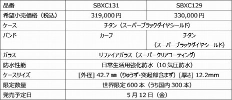 ꡼ No.012 | ֥Хϥɡǥɡפǥ쥪ȥꥹѤפ ȥ󤫤о졣ȥ륢꡼νƴ省åȤȤ⥳