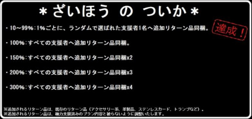 画像ギャラリー No.002のサムネイル画像 / ボードゲーム「5ROUND」,クラウドファンディングを実施中。達成度によりリターン品が追加される企画を発表