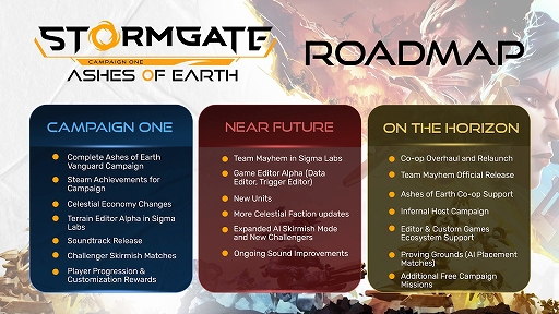 ꡼ No.006 | ̵ͷ٤ܳRTSStormgateס꡼12ΥߥåǹFull Ashes of Earthץڡ1Ϥ