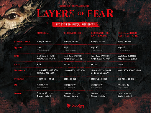 画像ギャラリー No.002のサムネイル画像 / 新作ホラー「Layers of Fear」,デモ版を5月16日に1週間限定で公開。イントロムービーやPCの動作環境なども明らかに