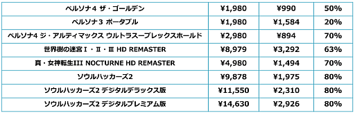 ���������꡼ No.008�Υ���ͥ������ / �֥ڥ륽��5 �����������פ���������Ψ��70�󥪥դˡ����ȥ饹�֥ۥ�ǡ�������פ�Steam�ǳ���