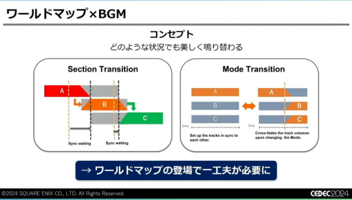 ꡼ No.007 | ǽŪɬפäΤϡȵ礤ɡFINAL FANTASY VII REBIRTHפΥϤʤť¡ɤˤϤޤꡤɤäƴߤΤCEDEC 2024
