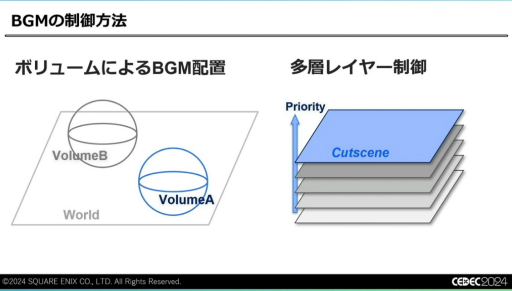 ꡼ No.008 | ǽŪɬפäΤϡȵ礤ɡFINAL FANTASY VII REBIRTHפΥϤʤť¡ɤˤϤޤꡤɤäƴߤΤCEDEC 2024