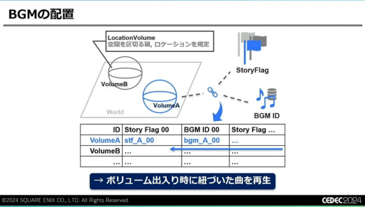 ꡼ No.009 | ǽŪɬפäΤϡȵ礤ɡFINAL FANTASY VII REBIRTHפΥϤʤť¡ɤˤϤޤꡤɤäƴߤΤCEDEC 2024