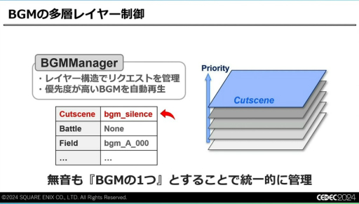 ꡼ No.011 | ǽŪɬפäΤϡȵ礤ɡFINAL FANTASY VII REBIRTHפΥϤʤť¡ɤˤϤޤꡤɤäƴߤΤCEDEC 2024