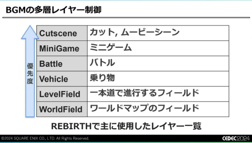 ꡼ No.012 | ǽŪɬפäΤϡȵ礤ɡFINAL FANTASY VII REBIRTHפΥϤʤť¡ɤˤϤޤꡤɤäƴߤΤCEDEC 2024