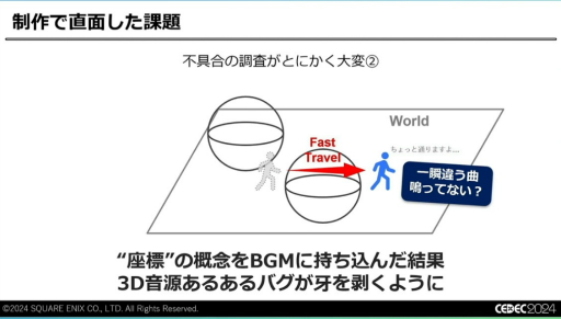 ꡼ No.023 | ǽŪɬפäΤϡȵ礤ɡFINAL FANTASY VII REBIRTHפΥϤʤť¡ɤˤϤޤꡤɤäƴߤΤCEDEC 2024