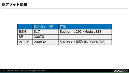 ꡼ No.040 | ǽŪɬפäΤϡȵ礤ɡFINAL FANTASY VII REBIRTHפΥϤʤť¡ɤˤϤޤꡤɤäƴߤΤCEDEC 2024