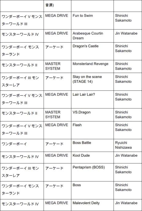 画像ギャラリー No.003のサムネイル画像 / 「ワンダーボーイ アルティメット コレクション」の発売日が2月22日に変更。スペシャルパックのサントラCDに収録される曲のリストも公開