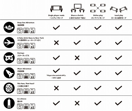 ꡼ No.003Υͥ / Steamǡ֥åĥץ쥤󥯥ॺפȯءSwitchǤˤϿȥ鮤ɤɲä̵åץǡۿ
