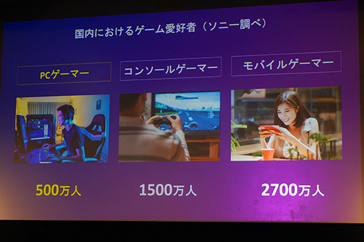 画像ギャラリー No.002のサムネイル画像 / ソニーのゲーマー向けブランド「INZONE」は,なぜPCゲーマー向けなのか。ブランド設立の意図と製品の見どころをレポート