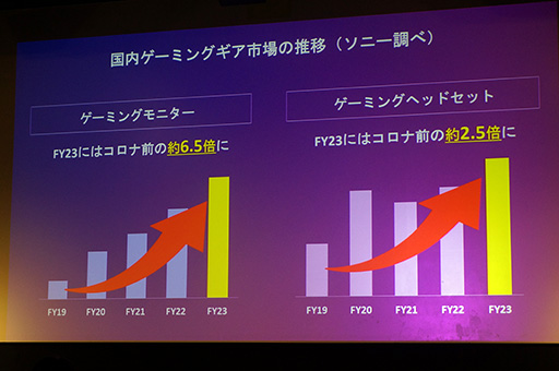 画像ギャラリー No.003のサムネイル画像 / ソニーのゲーマー向けブランド「INZONE」は,なぜPCゲーマー向けなのか。ブランド設立の意図と製品の見どころをレポート