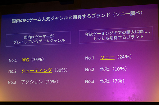 画像ギャラリー No.004のサムネイル画像 / ソニーのゲーマー向けブランド「INZONE」は,なぜPCゲーマー向けなのか。ブランド設立の意図と製品の見どころをレポート