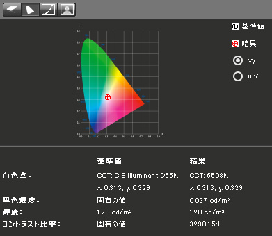 画像ギャラリー No.027のサムネイル画像 / ソニー初のゲーマー向けディスプレイ「INZONE M9」をチェック。PS5でもPCでもいけるゲーマー向け製品第1弾はとてもしっかりした製品だ