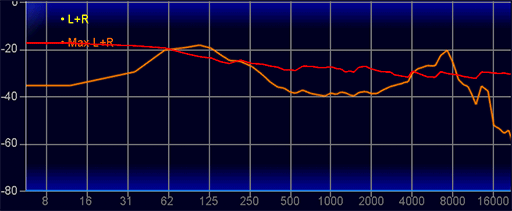 画像ギャラリー No.048のサムネイル画像 / ソニーのeスポーツ向けヘッドセット「INZONE H9 II」は,それ以外のゲーマーにも適した実力派だ【レビュー】