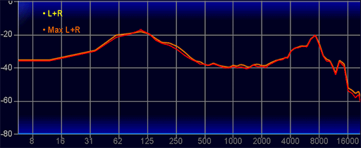 画像ギャラリー No.051のサムネイル画像 / ソニーのeスポーツ向けヘッドセット「INZONE H9 II」は,それ以外のゲーマーにも適した実力派だ【レビュー】