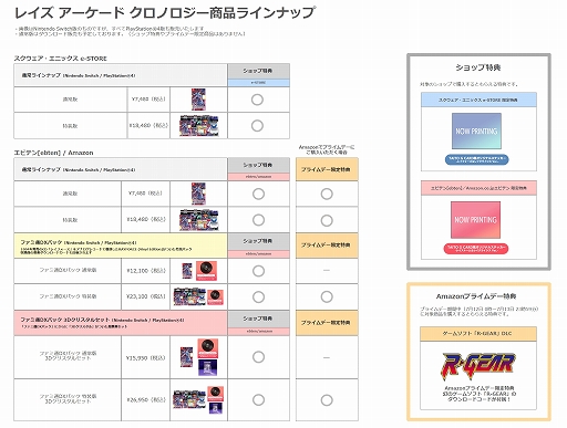 レイズ アーケード クロノロジー」の発売日が2023年3月9日に決定。特装