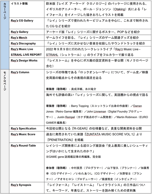 画像ギャラリー No.001のサムネイル画像 / 「レイズ アーケード クロノロジー」,特装版に同梱される資料集・攻略ガイドブックの情報を公開