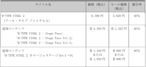 画像ギャラリー No.009のサムネイル画像 / グランゼーラ,SwitchとPS4タイトルのスプリングセールを開催。「雑学クイズ大臣」のアップデートも実施