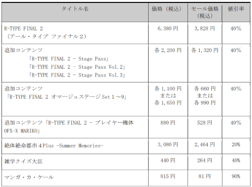 画像ギャラリー No.011のサムネイル画像 / グランゼーラ,SwitchとPS4タイトルのスプリングセールを開催。「雑学クイズ大臣」のアップデートも実施