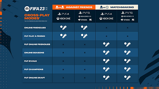 画像ギャラリー No.006のサムネイル画像 / 「FIFA 23」,通常版のカバーアート公開。同世代プラットフォーム間でのクロスプレイも初めて実現