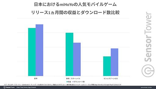 ���������꡼ No.005�Υ���ͥ������ / �֥���쥹�����󥼥��פ����ܤ�����2�̤λԾ�Ȥ��Ƽ��פ�٤��롣Sensor Tower��ʬ�ϥ�ݡ��Ȥ�������