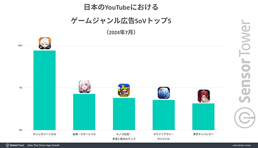 ���������꡼ No.006�Υ���ͥ������ / �֥���쥹�����󥼥��פ����ܤ�����2�̤λԾ�Ȥ��Ƽ��פ�٤��롣Sensor Tower��ʬ�ϥ�ݡ��Ȥ�������