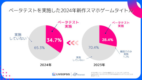 ���������꡼ No.001�Υ���ͥ������ / 2024ǯ�ο���ޥۥ�����ˤĤ��ơ��١����ƥ��Ȥμ»ܾ�����Ĵ��������ݡ��Ȥ������ˡ����ȯ�Υ����ȥ��ʣ����»ܤ��뷹��