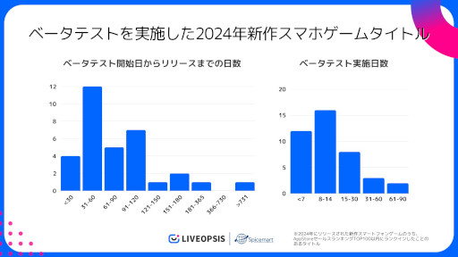 ���������꡼ No.004�Υ���ͥ������ / 2024ǯ�ο���ޥۥ�����ˤĤ��ơ��١����ƥ��Ȥμ»ܾ�����Ĵ��������ݡ��Ȥ������ˡ����ȯ�Υ����ȥ��ʣ����»ܤ��뷹��