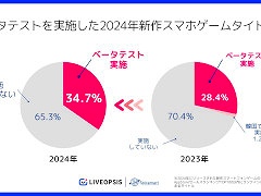2024ǯ�ο���ޥۥ�����ˤĤ��ơ��١����ƥ��Ȥμ»ܾ�����Ĵ��������ݡ��Ȥ������ˡ����ȯ�Υ����ȥ��ʣ����»ܤ��뷹��