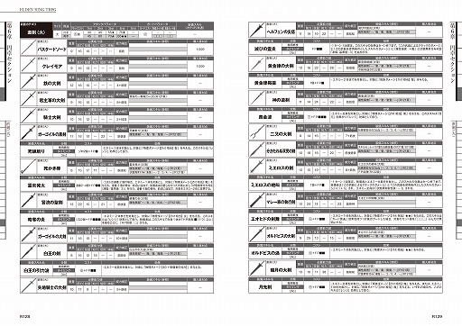 ���������꡼ No.029�Υ���ͥ������ / ��ELDEN RING TRPG�ץ�ǥ����θ����ݡ��ȡ����ߤȿ��ߤˤޤߤ줿��ϲ���Υ�󥬥᤬���椫������֤ȡ��ܤ��ڤε����ҡפ�ĩ��