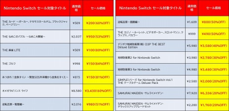 ꡼ No.003 | ǥ꡼ѥ֥å㡼ΡSwitch3DS եȡSAMURAI MAIDENפϵɱҷ3פʤɤоݤ